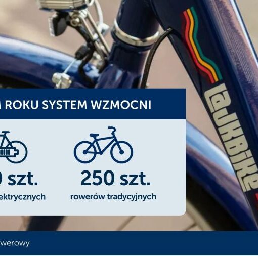 rowery miejskie kraków