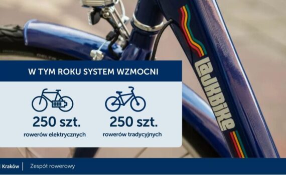 rowery miejskie kraków